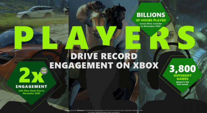 Des chiffres record pour l’écosystème Xbox