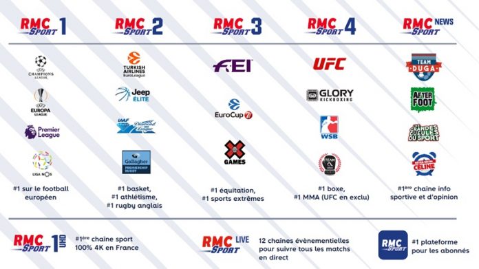 L’application RMC Sport désormais disponible sur la gamme Smart TV de LG